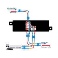 USR 1/10/25 Multimode Gigabit LC Fiber Netzwerk TAP 50 Micron 50/50