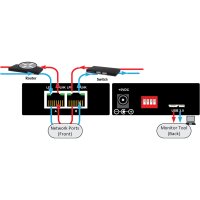 USR Tragbarer MINI Gigabit Ethernet Copper Netzwerk Aggregation TAP mit USB-&Uuml;berwachung