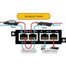 USR Gigabit Ethernet Copper Aggregation TAP 