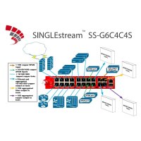 Datacom SS-G6C4C4S SINGLEstream High Density Multi Link Aggregation Tap with 10G Interconnects and High Density Mesh Capability