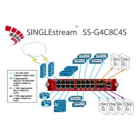 Datacom SS-G4C8C4S SINGLEstream kompakter Multi Link 100/1000 Kupfer Netzwerk Mesh Tap mit 10G Geschwindigkeit