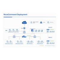 NovaCommand Cloud Lizenz 1 Jahr Bis 250 Mitarbeiter
