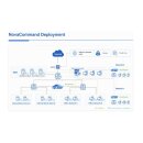 NovaCommand Cloud Lizenz 1 Jahr Bis 250 Mitarbeiter