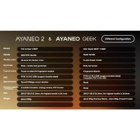 Ayaneo 2 6800U Game Console 32 GB RAM - 2 TB SSD - Starry Black -1200P Sky White 16 GB RAM, 1 TB SSD